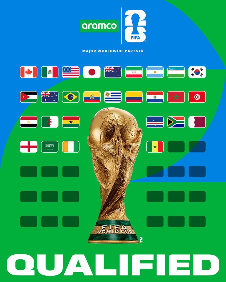 ለ2026ቱ ዓለም ዋንጫ ያለፉት ሀገራት እነማን ናቸው?